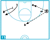 Diagram 13
