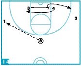 Diagram 14