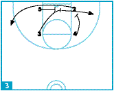 Diagram 3
