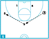 Diagram 5