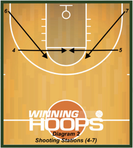 Diagram 2 shows placement of players with arrows