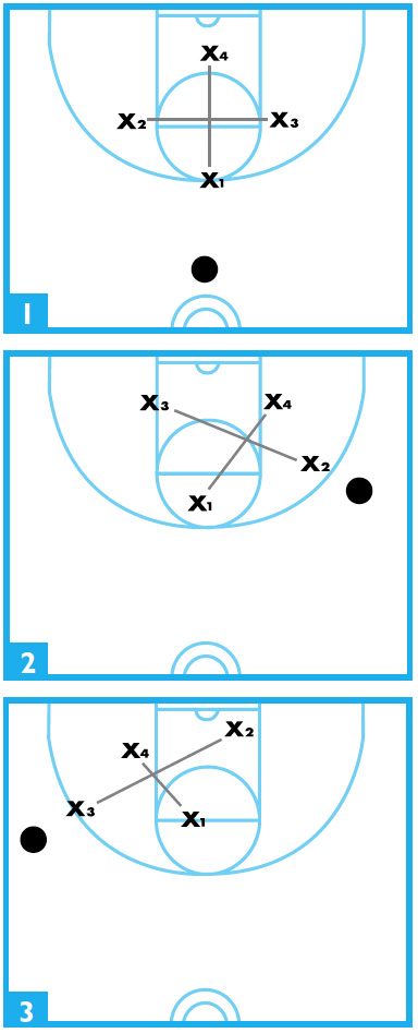 point zone defense diagrams 1-3