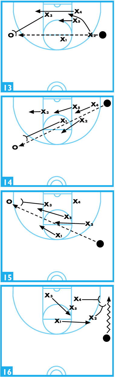 point zone defense diagrams 13-16