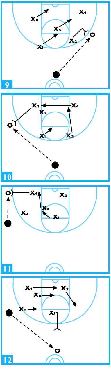 point zone defense diagrams 9-12
