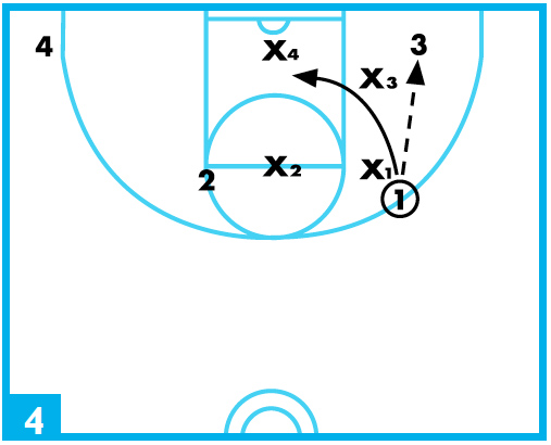 defensive positioning drill 4