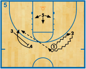 3-point shooting drills diagram 5