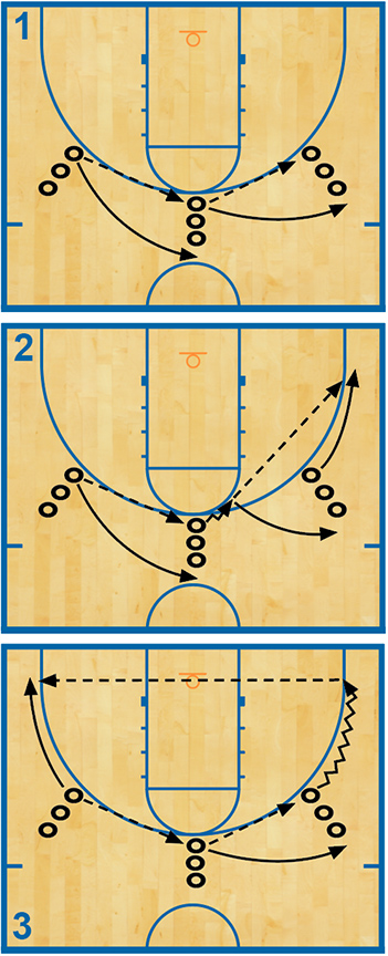 3-point shooting drills