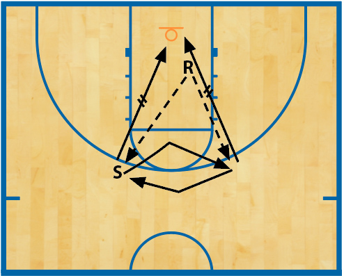 Grinnell 3-point shooting drills 2