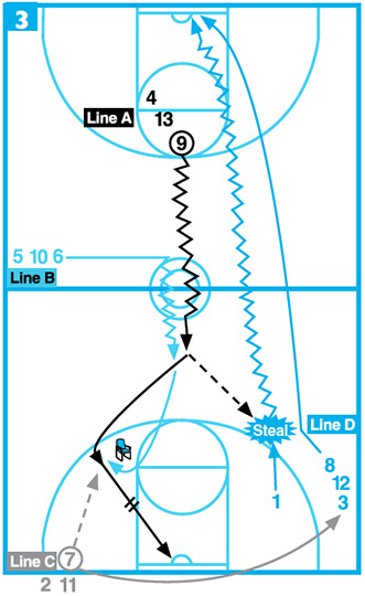 full-court combo drill diagram 3