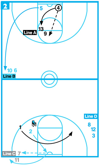 full-court combo drill diagram 2