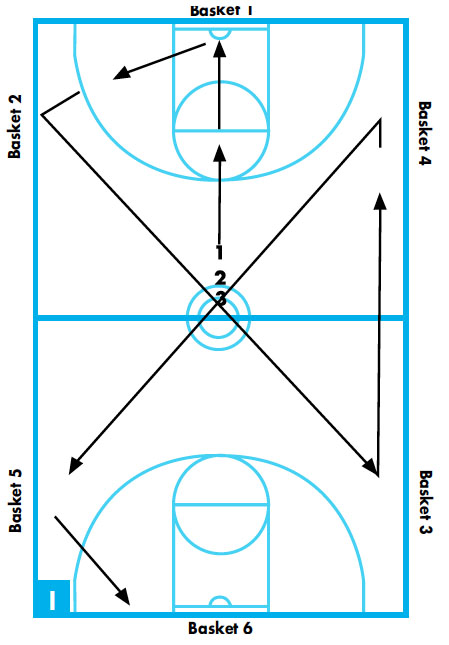 Hyman diagram