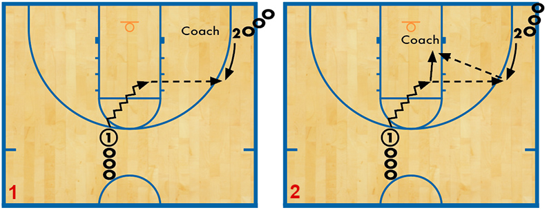 Two player drill diagrams 1 2