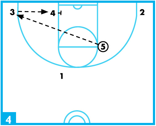 high-post zone offense diagram 4