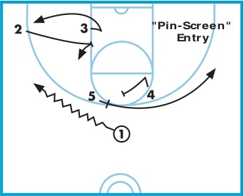 Pin-Screen Entry
