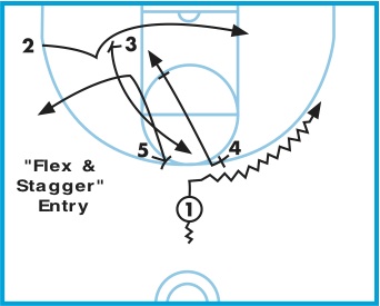 Flex-And-Stagger Entry
