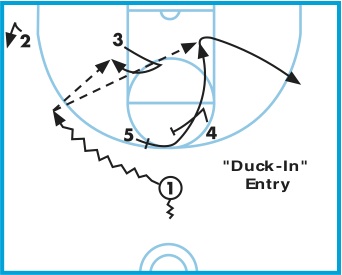 Duck-In Entry