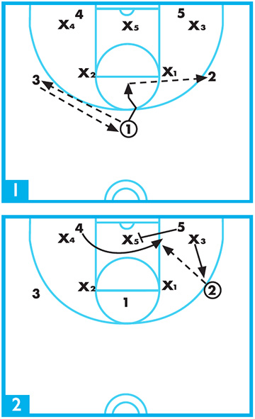 quick hitters zone diagrams 1 and 2