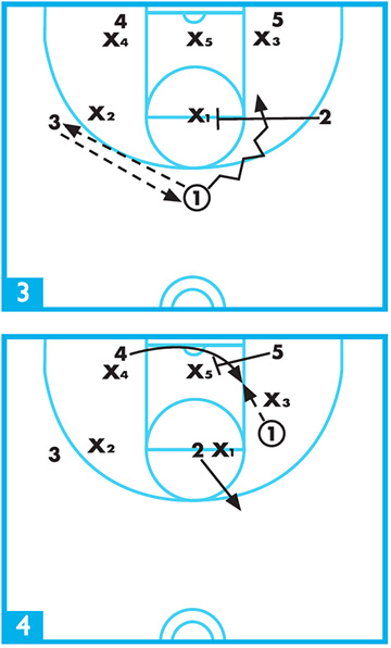 quick hitters zone diagrams 3 and 4