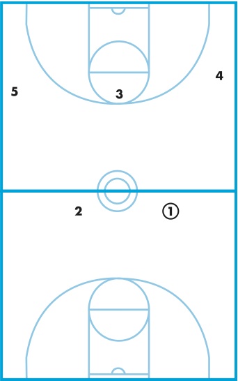 Alignment Vs. 1-3-1 or 1-2-2 (Odd Front) Half-Court Traps