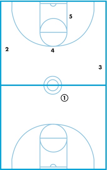 Alignment Vs. Even-Front, Half-Court Traps