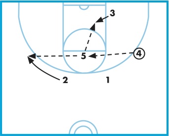Wing-To-High-Post Pass