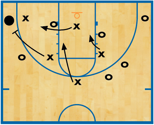 7-on-5 drill gives zone defenses a needed boost - Coach and 