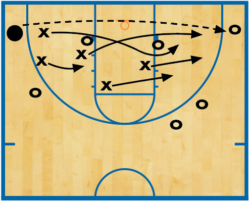 7-on-5 drill diagram 3