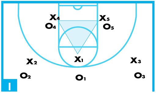 triangle-and-two defense 1