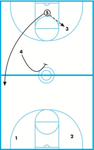 Transition Offense Keeps Defenders Off Balance
