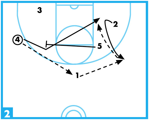 shuffle offense diagram 2