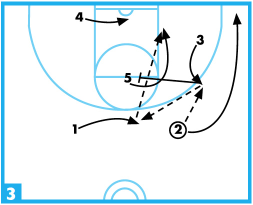 shuffle offense diagram 3