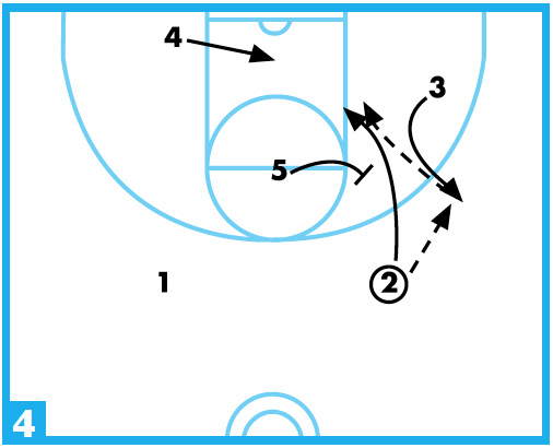 shuffle offense diagram 4