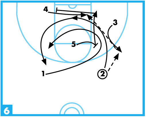 shuffle offense diagram 6