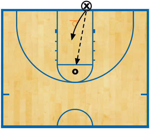 1-on-1 closeout drill