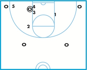 Ball In Post