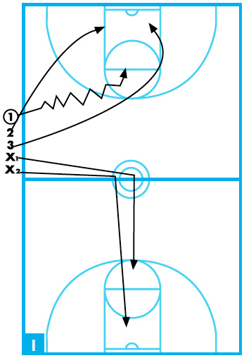 3-on-2 basketball drill 1