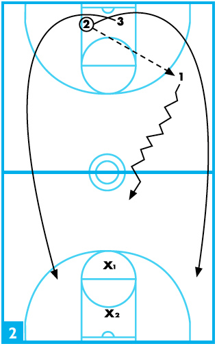 3-on-2 basketball drill 2