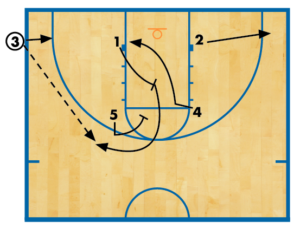 3 EASY Basketball Plays For Youth Teams [VIDEO & DIAGRAMS]