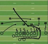 Brian Kelly Run Play