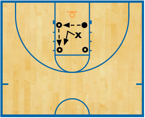 man in the middle basketball drill