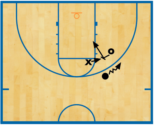 2-on-1 screen and roll basketball drill